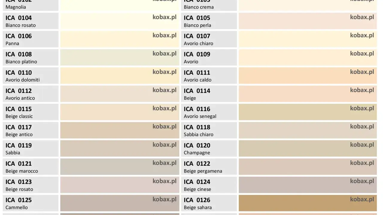 Wzornik kolorów mebli kuchennych ICA. Paleta barw obejmuje odcienie bieli, beżu i brązu, np. Bianco sporco, Magnolia, Beige sahara.