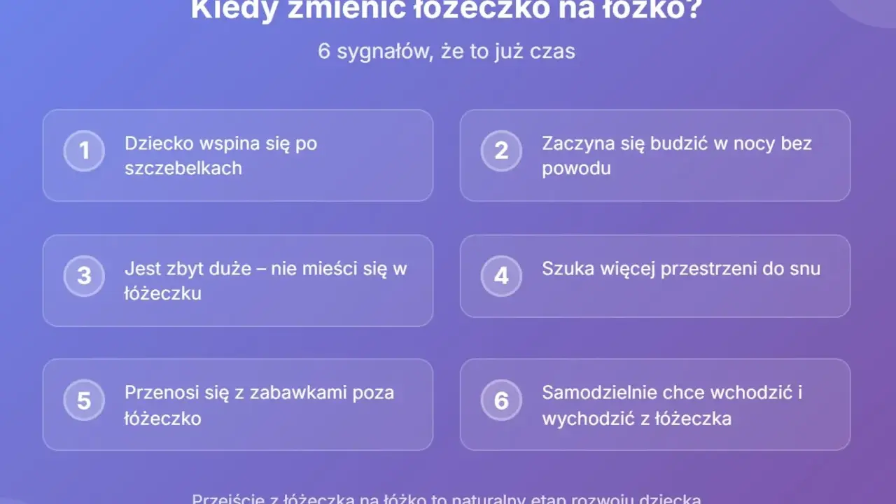 Kiedy zmienić łóżeczko na łóżko? 6 sygnałów: dziecko wspina się, budzi w nocy, jest za duże, szuka przestrzeni, wychodzi samo.