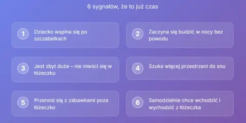 Kiedy zmienić łóżeczko na łóżko? 6 sygnałów: dziecko wspina się, budzi w nocy, jest za duże, szuka przestrzeni, wychodzi samo.