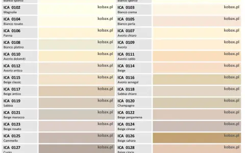 Wzornik kolorów mebli kuchennych ICA. Paleta barw obejmuje odcienie bieli, beżu i brązu, np. Bianco sporco, Magnolia, Beige sahara.